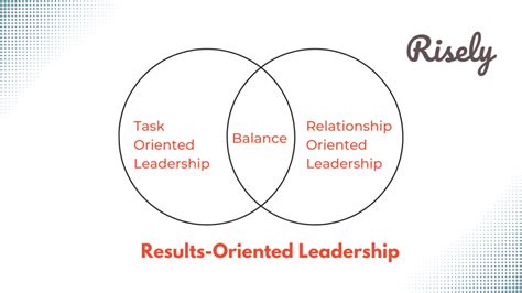 results oriented meaning.